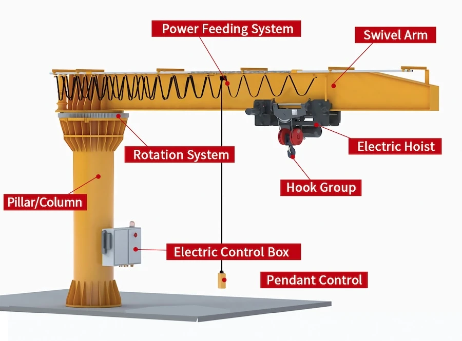 Jib Crane Key Components Jib Crane Key Components