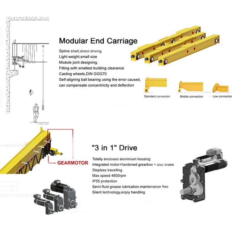 5 Ton Overhead Crane 5 Ton Overhead Crane